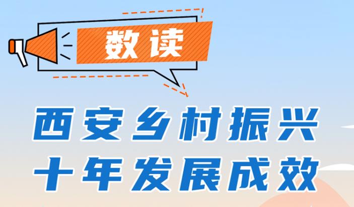 图解丨数读西安市乡村振兴十年尊龙官方平台(中国)百科全书成效